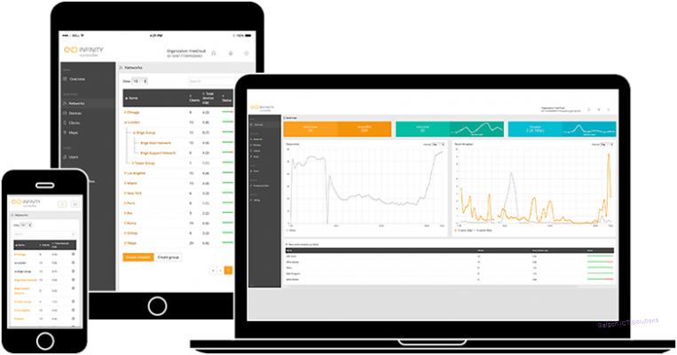 Ligoware Cloud Controller