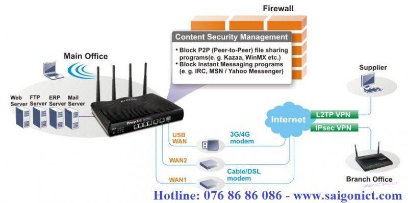 Thiết bị Router 2 WAN Vigor2926