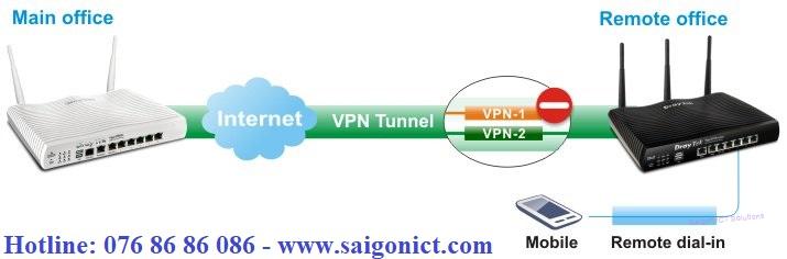 Thiết bị Router 2 WAN Vigor2926