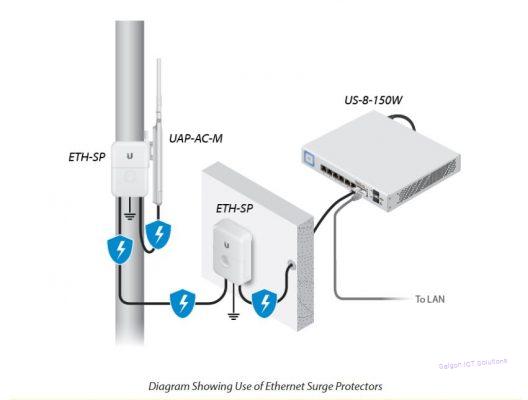 Thiết bị thu phát sóng WiFi - Ubiquiti UniFi® AP-ACMesh