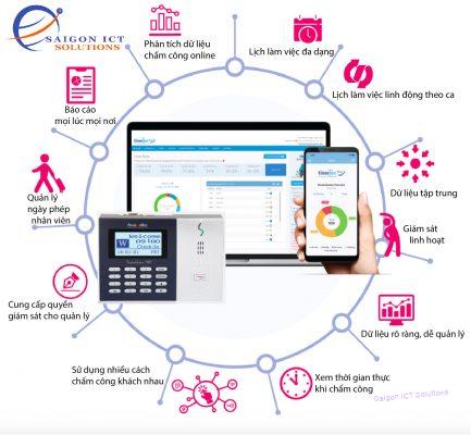 Fingertec TimeLine 100