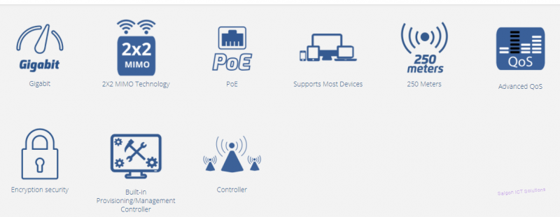 Thiết bị Wifi Access Point GWN7605LR