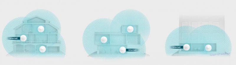 Bộ Wifi Mesh Deco M5 AC1300