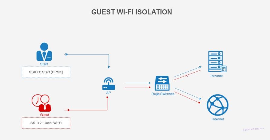 Giải pháp mạng với Ruijie Network