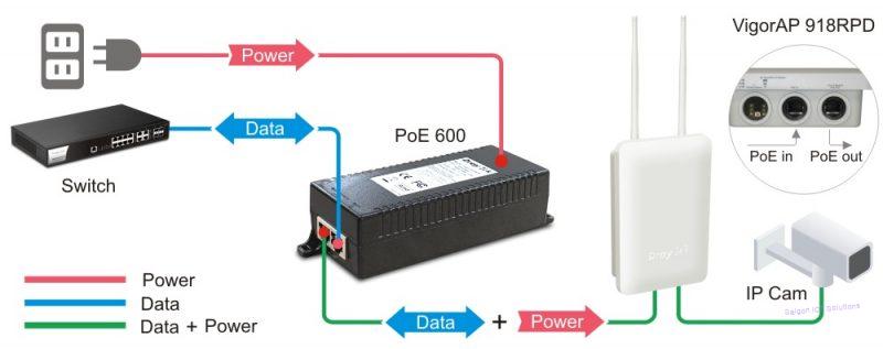 Thiết bị wifi ngoài trời VigorAP 918R