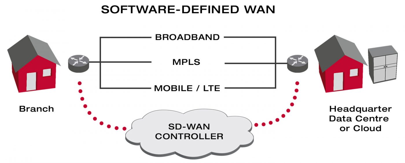 In CelerwayOS, select the Load Balancer tab. Here, you can use 4G networks to provide additional capacity when a fixed line is congested. 1. In the Scheduler menu, select Best Network Only, and click Update scheduler. 2. In the Load Balancer menu, Advanced, set the maximum capacity (throughput) of the fixed line, and click Submit. In this example, we have set the maximum capacity 1,000 KBps (approximately 10 Mbps)In CelerwayOS, select the Load Balancer tab. Here, you can use 4G networks to provide additional capacity when a fixed line is congested. 1. In the Scheduler menu, select Best Network Only, and click Update scheduler. 2. In the Load Balancer menu, Advanced, set the maximum capacity (throughput) of the fixed line, and click Submit. In this example, we have set the maximum capacity 1,000 KBps (approximately 10 Mbps)