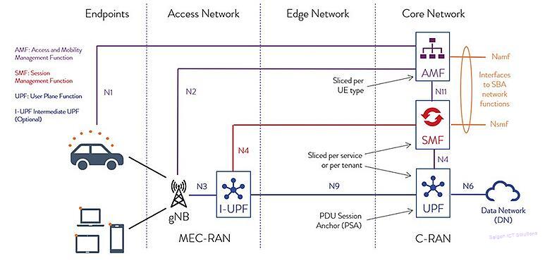 saigonict-cyber-securityblog-5g_2