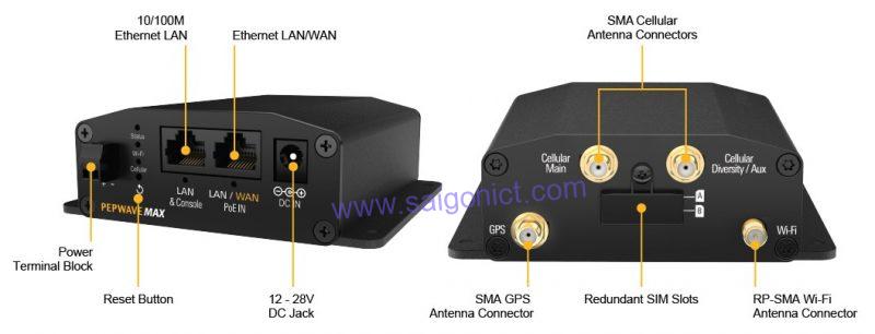 Thiết bị Router cân tải 4G MAX BR1 Mini