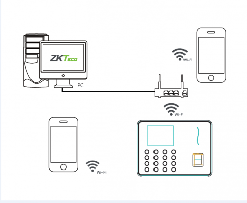 Máy chấm công nhận diện khuôn mặt, vân tay ZKTeco MB10