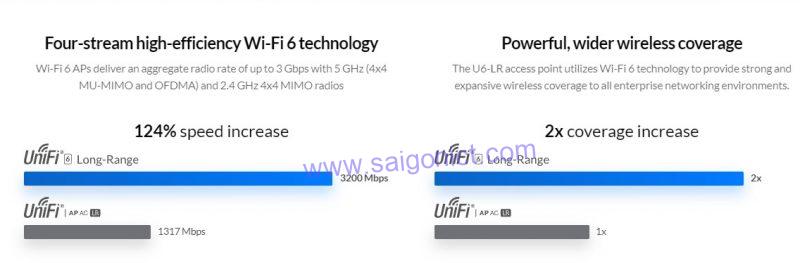 UniFi-6-Long Range