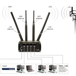 Router Công nghiệp 4G Teltonika RUT950