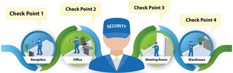 Giải pháp tuần tra patrol cho tòa nhà 