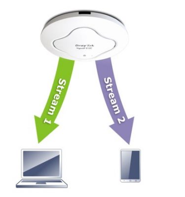 Thiết bị WiFi DrayTek VigorAP912C |