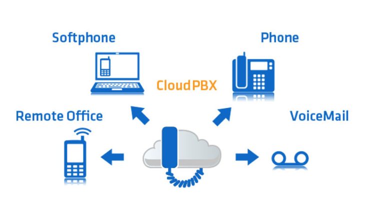 Tổng đài Cloud cho doanh nghiệp