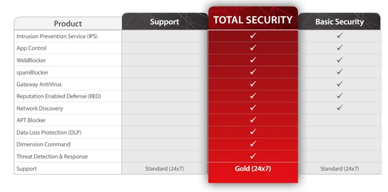 One Appliance- One Package- Total Security