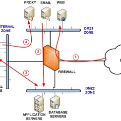 Hướng dẫn cấu hình Firewall Fortinet