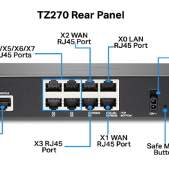 Thiết bị tường lửa SonicWall TZ270