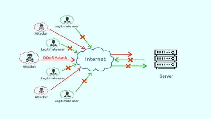 how-it-work DDoS