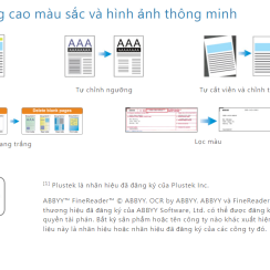 Máy scan 2 mặt Plustek SmartOffice PL3260