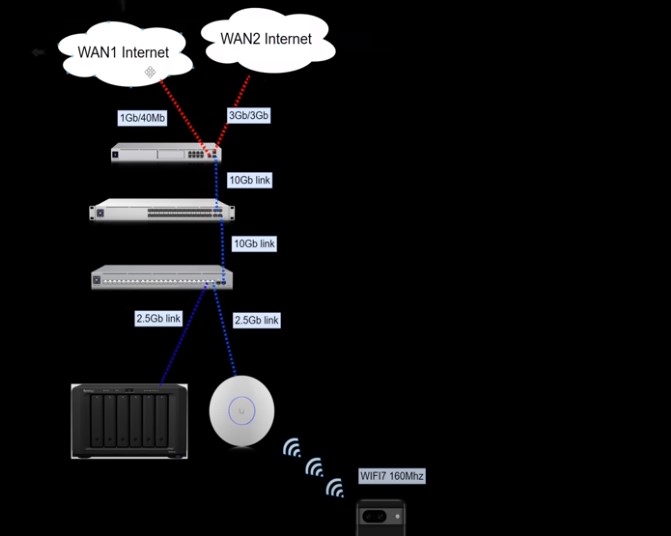 WiFi 7 - Công nghệ WiFi Mới Nhất hiện nay