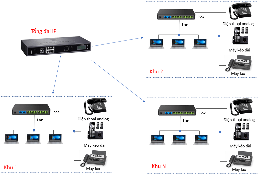 IP UCM6510