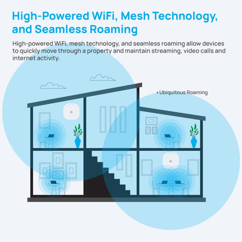 Thiết bị WiFi 5 Engenius ECW120