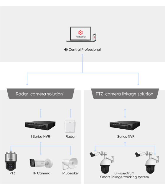 Giải Pháp Cho Nhà Xưởng từ Hikvision