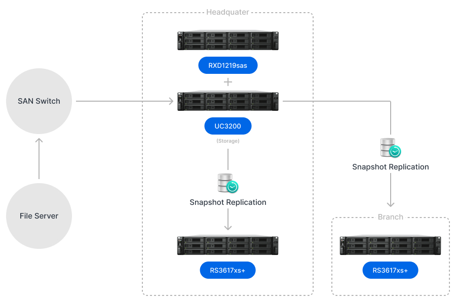 NAS Synology to Toyota Việt Nam