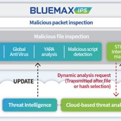 Phòng Thủ Chủ Động BLUEMAX IPS1000
