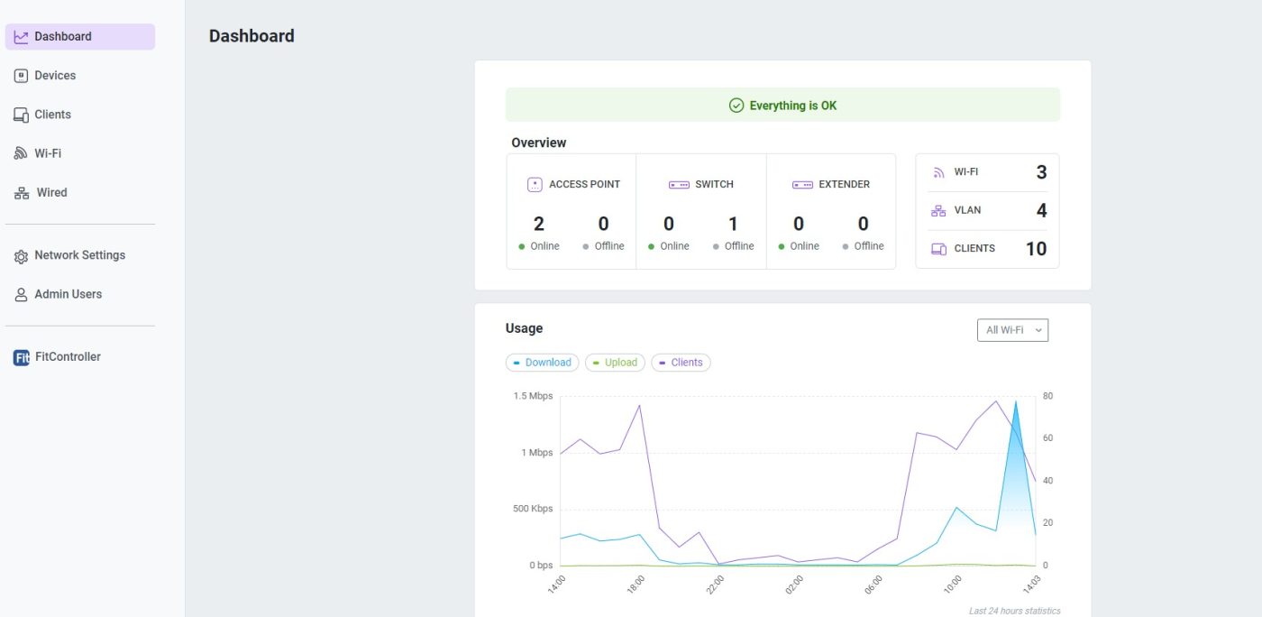 EnGenius Fit - Pháp Kết Nối WiFi Cho Doanh Nghiệp