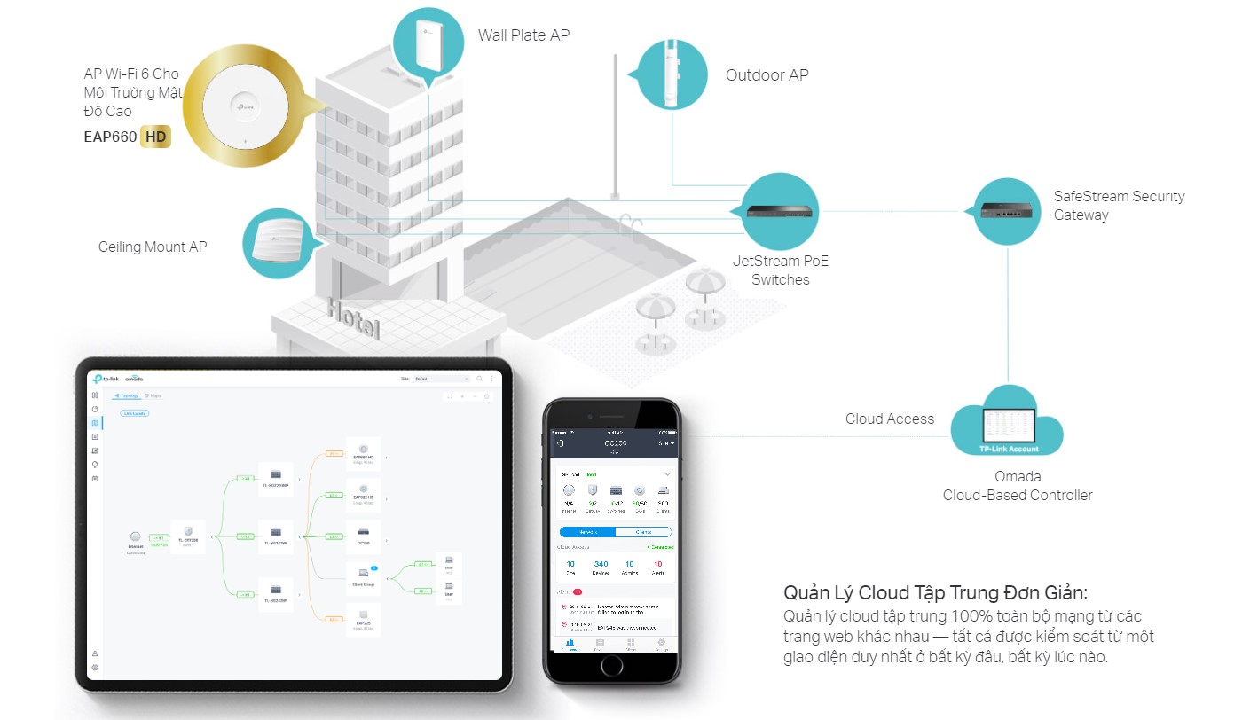 Thiết Bị WiFi Omada Tp-Link EAP660 HD_7