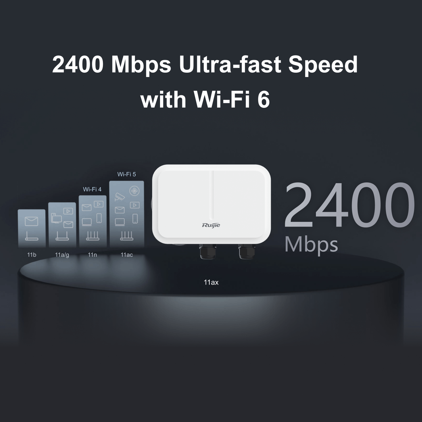 Thiết bị Ruijie WiFi 6 RG-AP680(CD)_4 Thiết bị Ruijie WiFi 6 RG-AP680(CD)