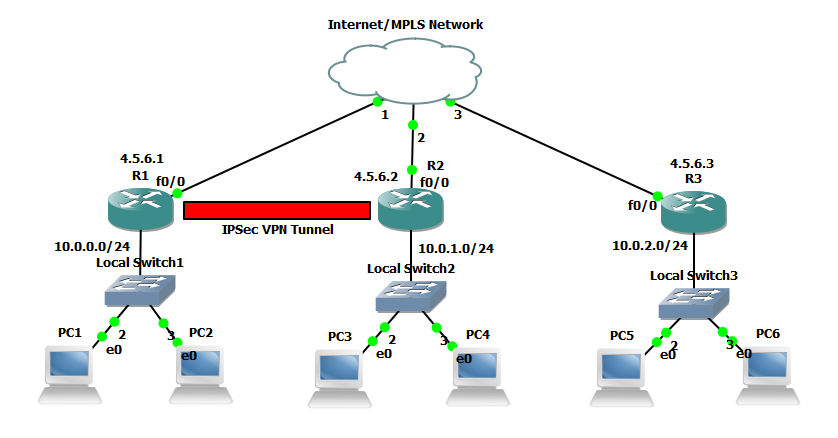 IPSec VPN là gì - Kết nối mạng ngoài tổ chức cần bảo mật hơn ?