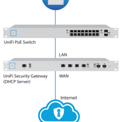 Controller UniFi Cloud Key Gen2 Plus