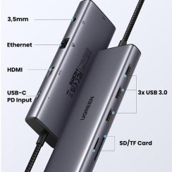 Bộ Chuyển Ugreen 15601 USB Type-C To USB-HDM-VGA-LAN