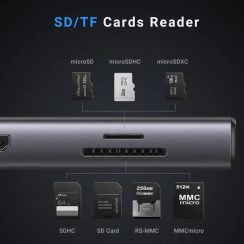 Cổng chuyển Ugreen 15532 Type-C to USB-HDMI-LAN-SD-TF
