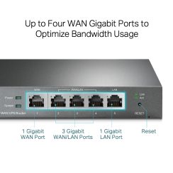 Thiết bị Router Multi-WAN TP-link TL-R605