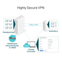 Thiết bị Router Multi-WAN TP-link TL-R605