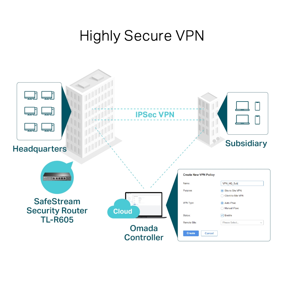 Thiết bị Router Mutlti-WAN TP-link TL-R605_7 Thiết bị Router Multi-WAN TP-link TL-R605