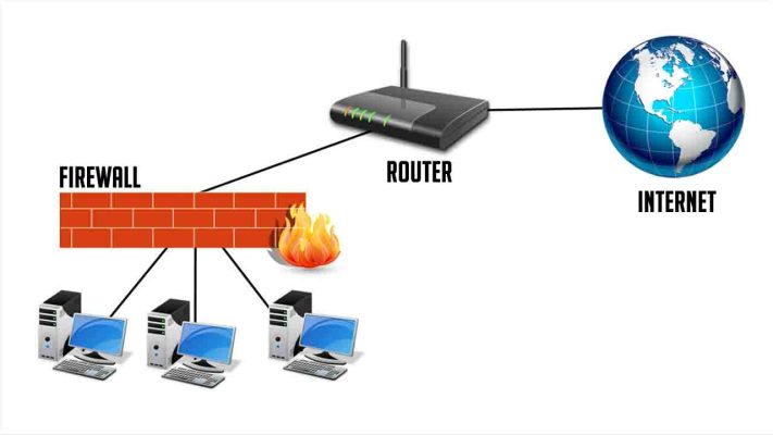 Sự khác biệt giữa Router và Firewall