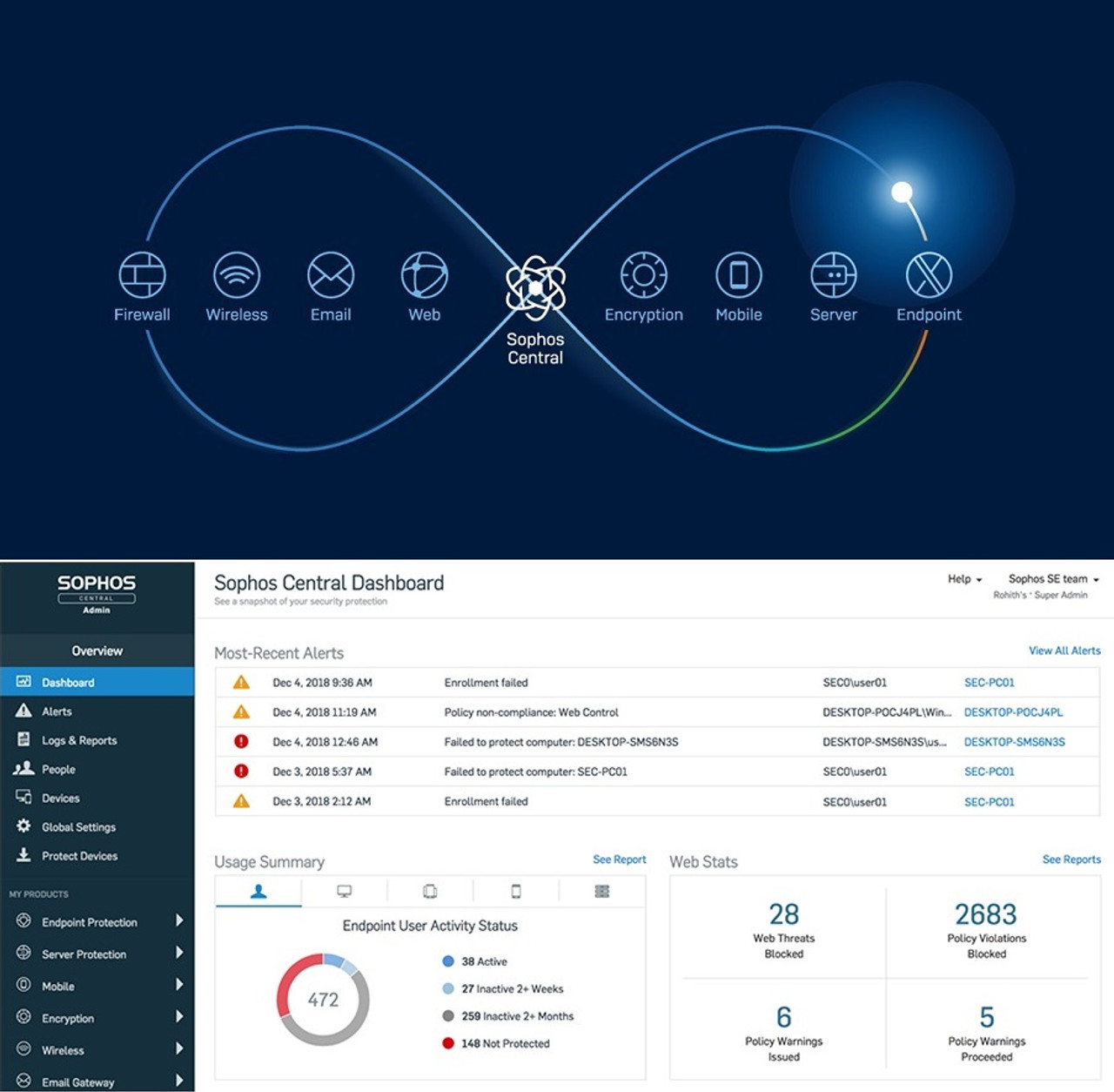 sophos-central-main__80035 Sophos Central Intercept X For Server