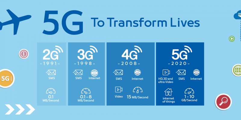 Mạng di động 5G là gì?