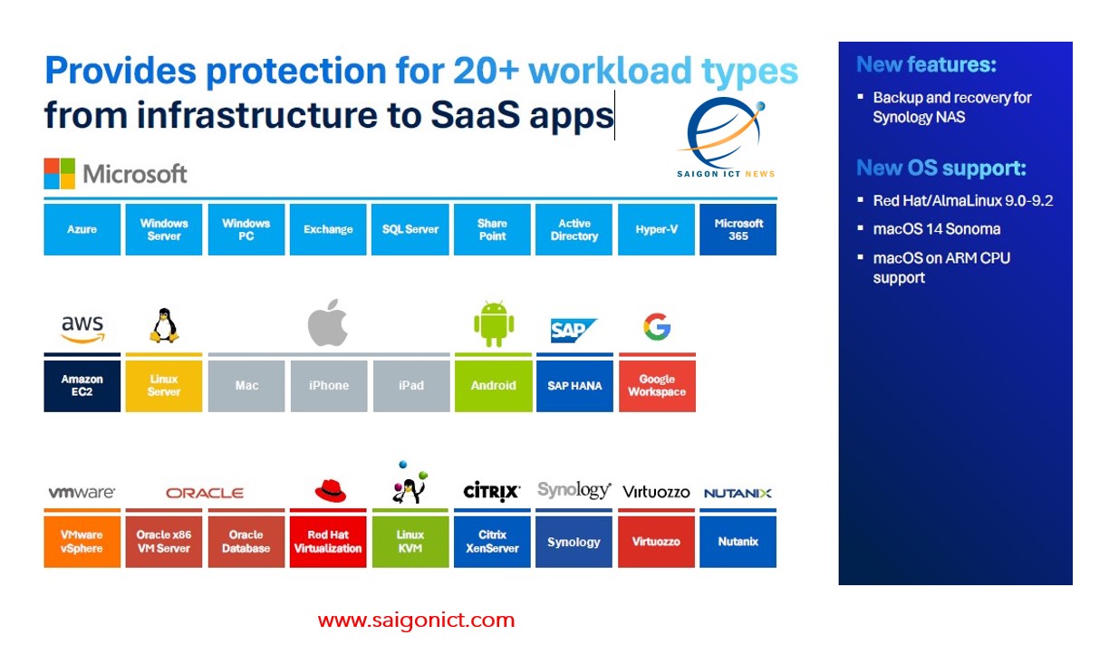 Acronis Cyber - Bảo vệ dữ liệu An toàn
