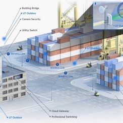 Thiết bị WiFi Unifi U7 Outdoor