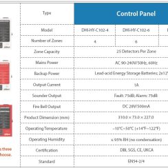 Tủ báo cháy 4 kênh DHI-HY-C102-4