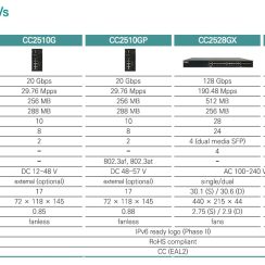 Cloud Switch CCTV Piolink TiFRONT