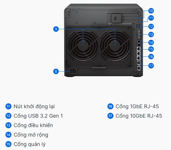 Thiết bị NAS Synology 12-disk DS3622xs+_3 Thiết bị NAS Synology 12-disk DS3622xs+