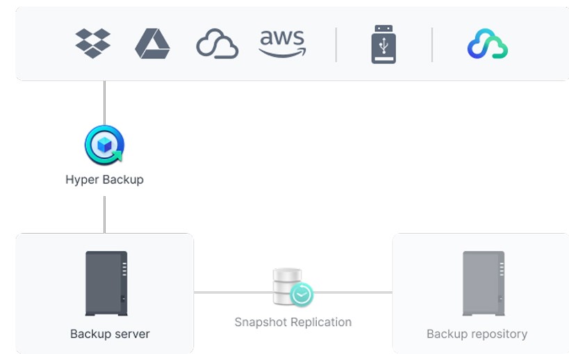 Thiết bị NAS Synology Thiết bị NAS Synology 2-bay DS223j