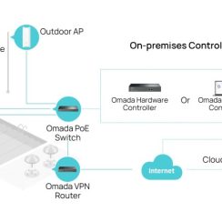 Thiết bị WiFi 6 Omada EAP683-UR