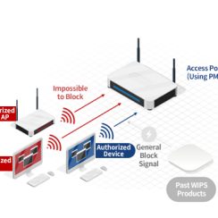 Thiết bị WiFi BLUEMAX WIPS 602